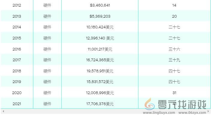 V社员工总数曝光 负责Steam运营仅79人、大部分员工仍专注于开发游戏(图5)