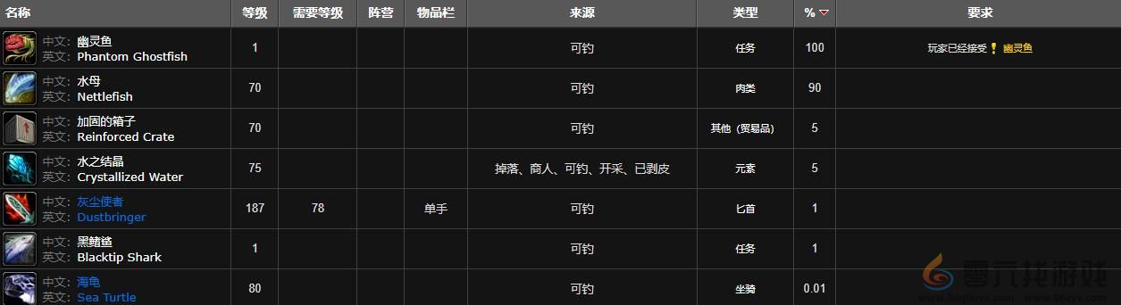 魔兽世界幽灵鱼钓点位置(图2)