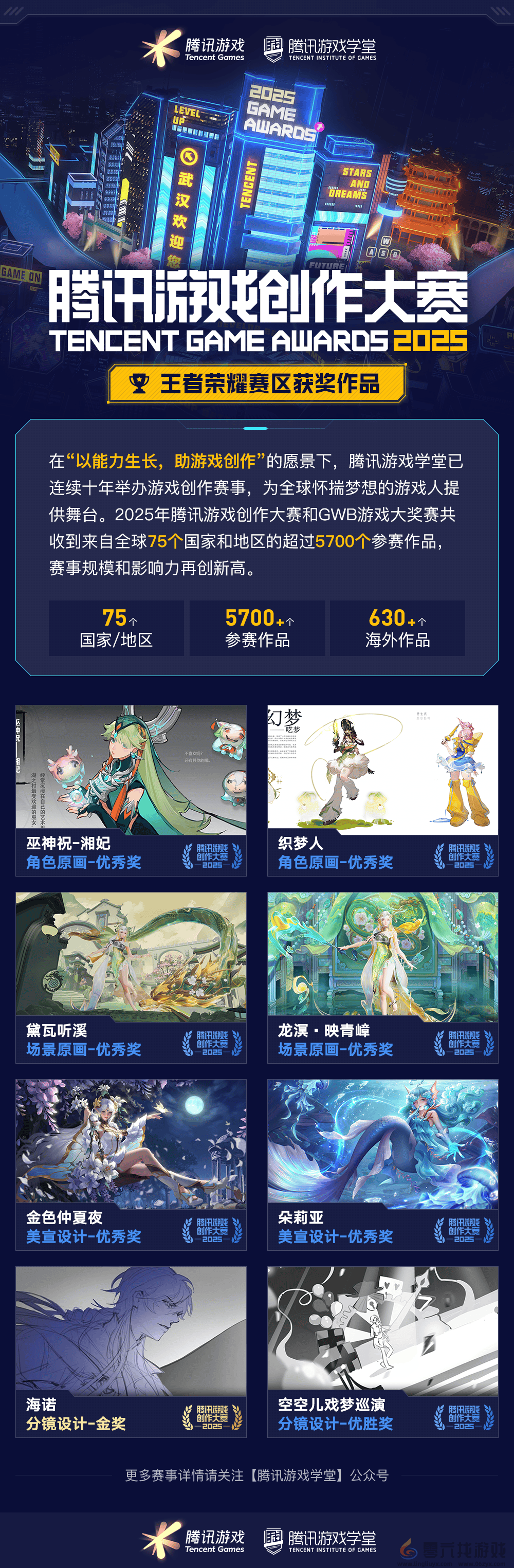 海内外5744个创意作品争夺85获奖席位，2025腾讯游戏创作大赛获奖结果揭晓(图8)